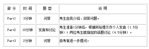 口語簡介.png 口語簡介.png